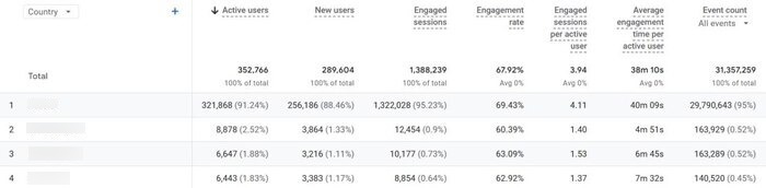 screenshot of the report from GA
