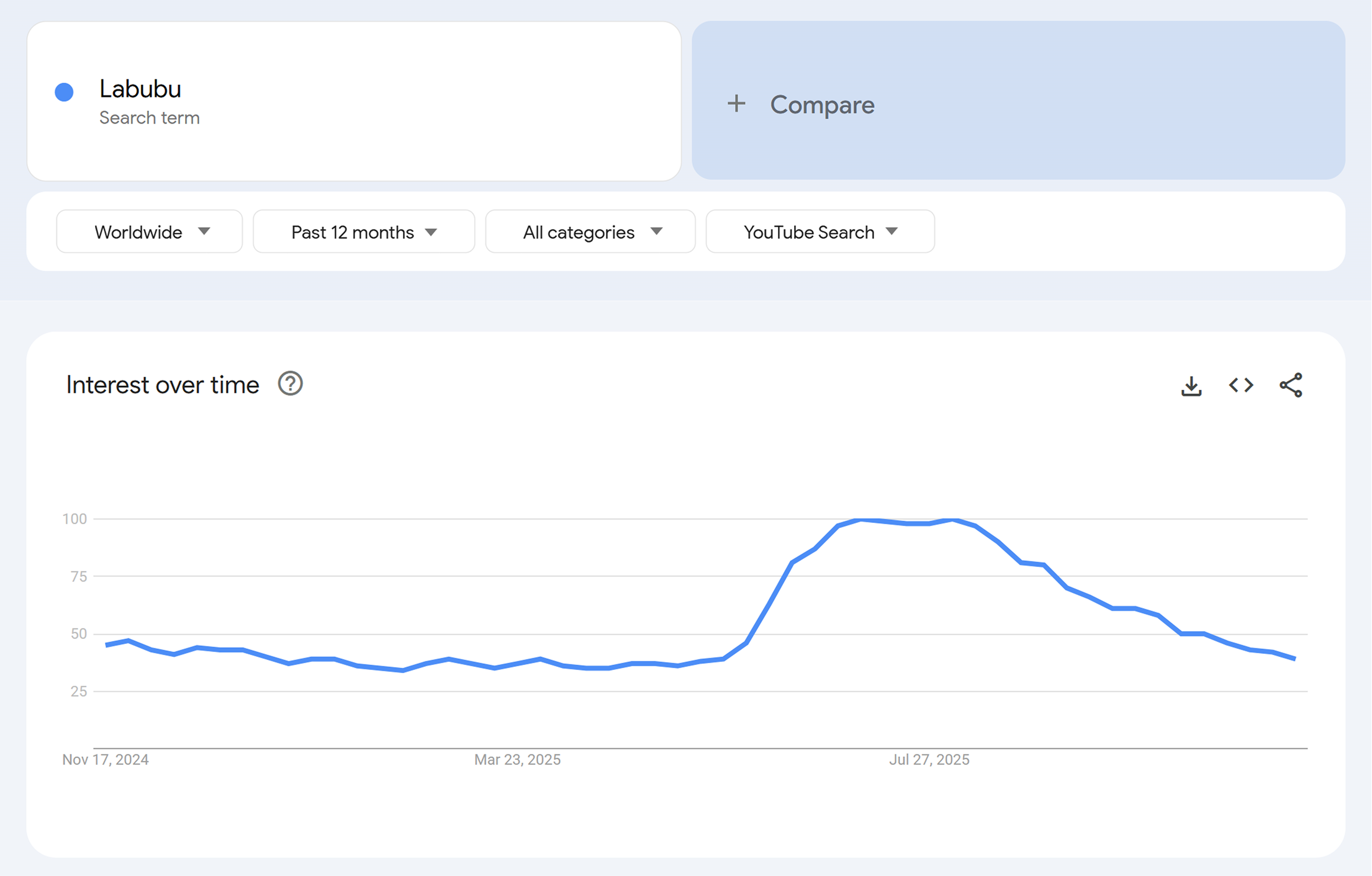 YouTube Search filter