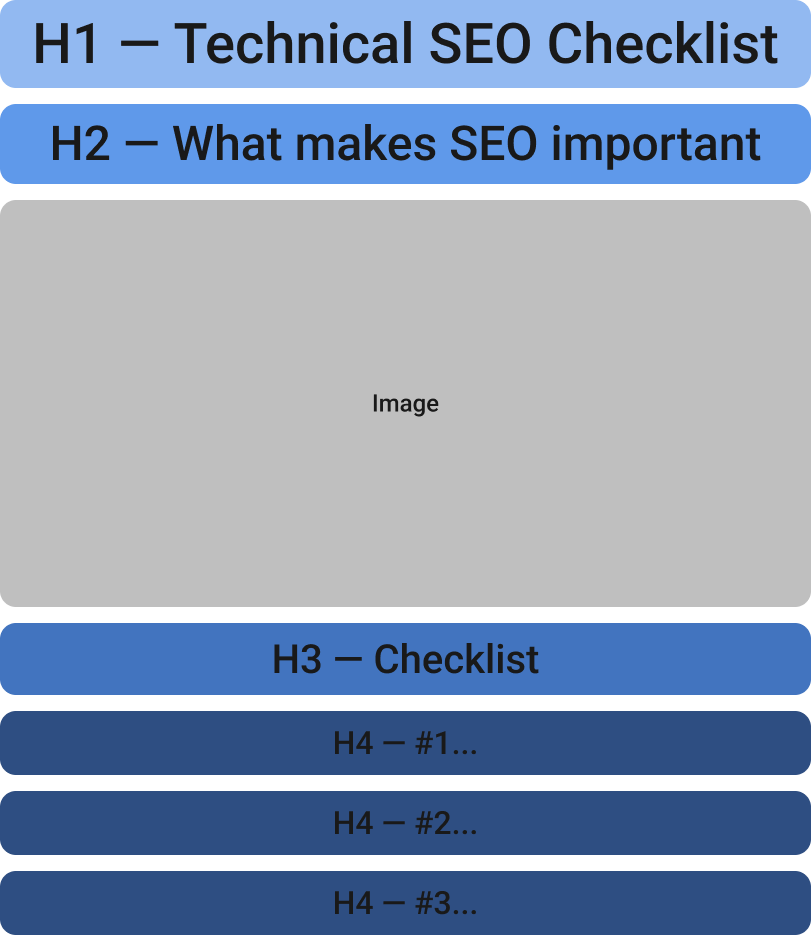 an illustration of a clearly formatted web page