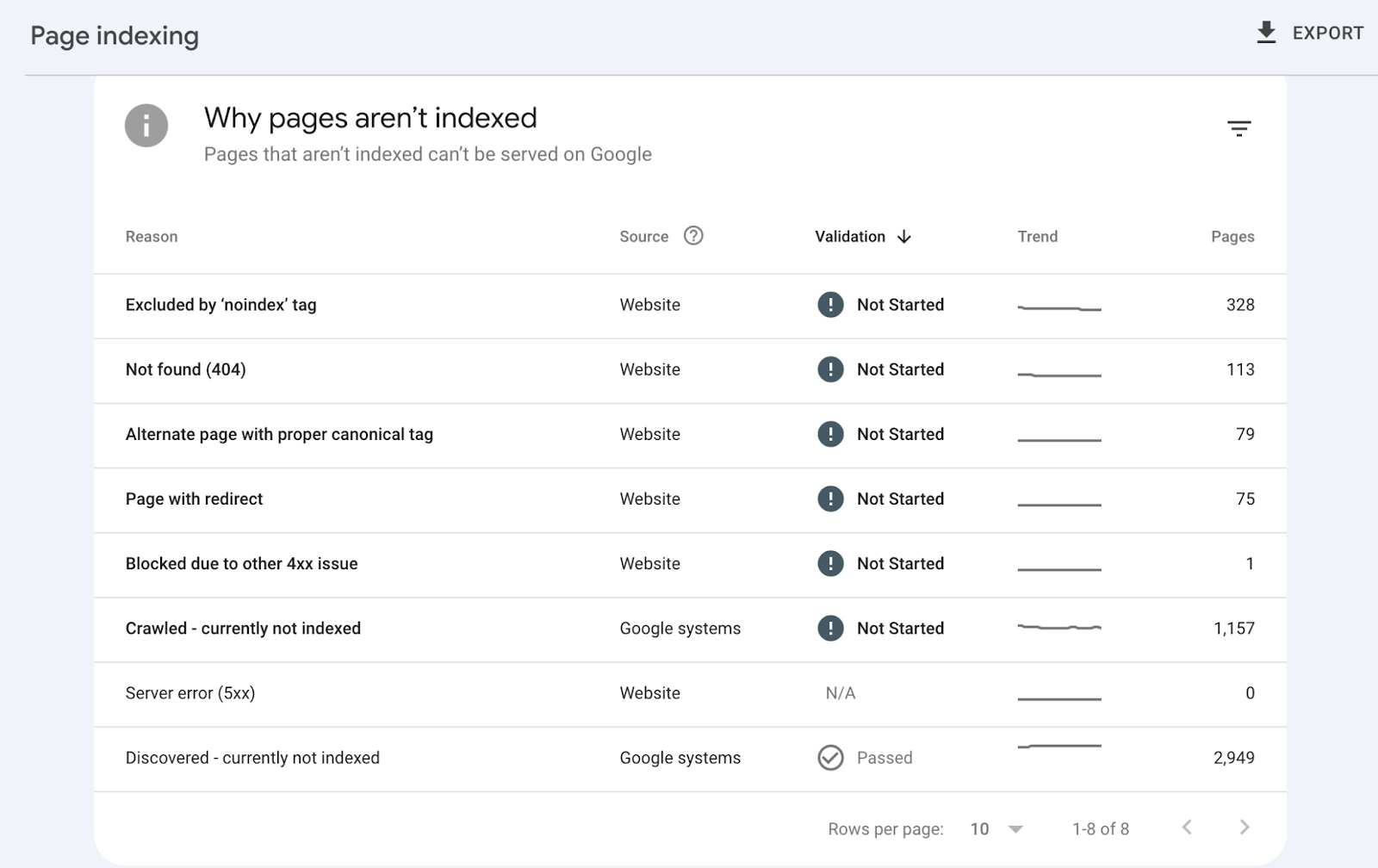 Google Search Console screenshot