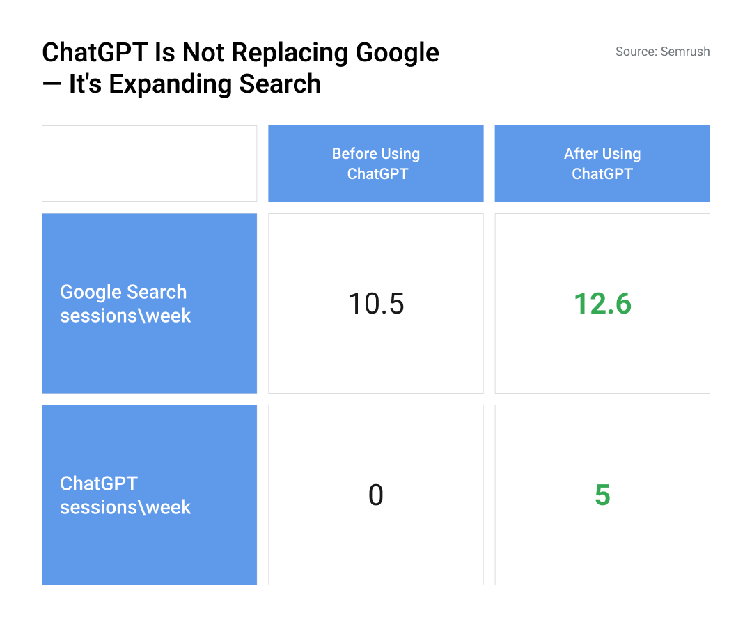 Infographics from Semrush