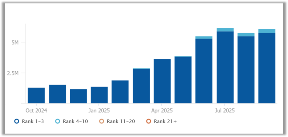 Screenshot from RankTrend