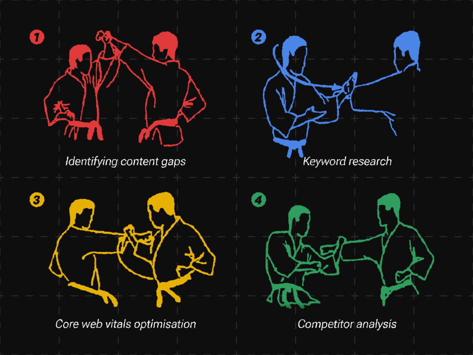 Four SEO techniques: content gaps, keyword research, technical optimisation and competitor analysis