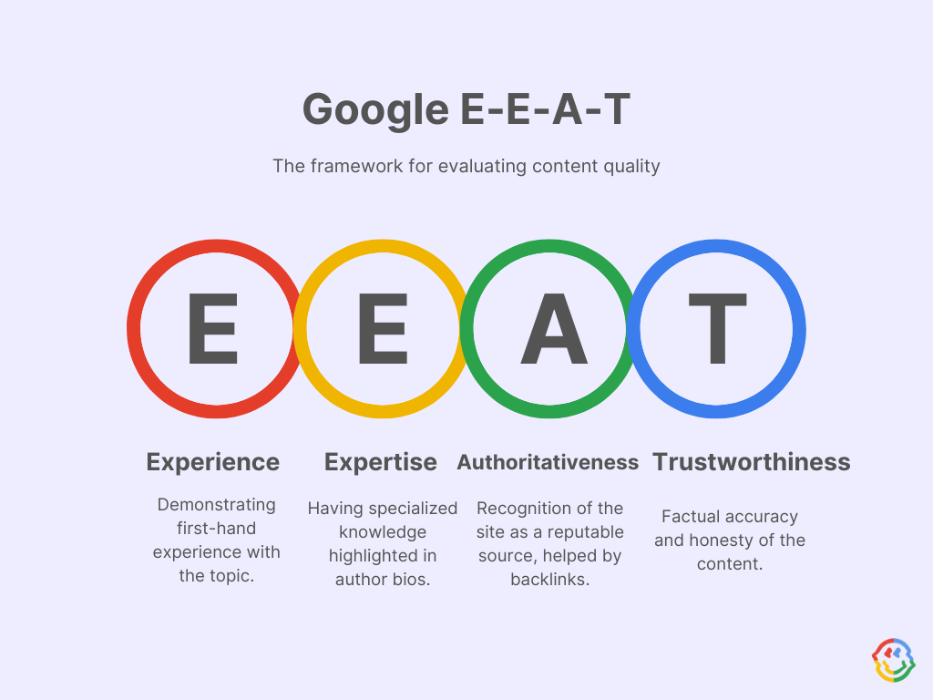 Google EEAT for SEO content