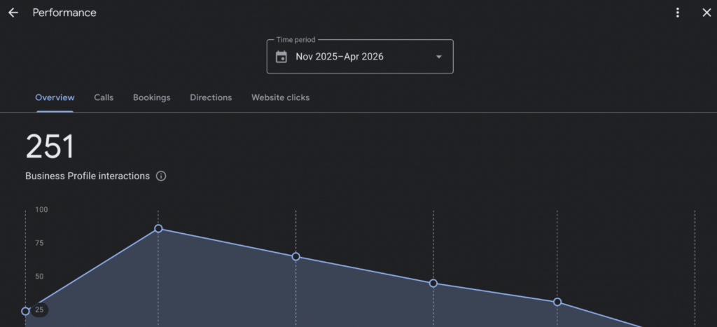 How to measure local SEO performance