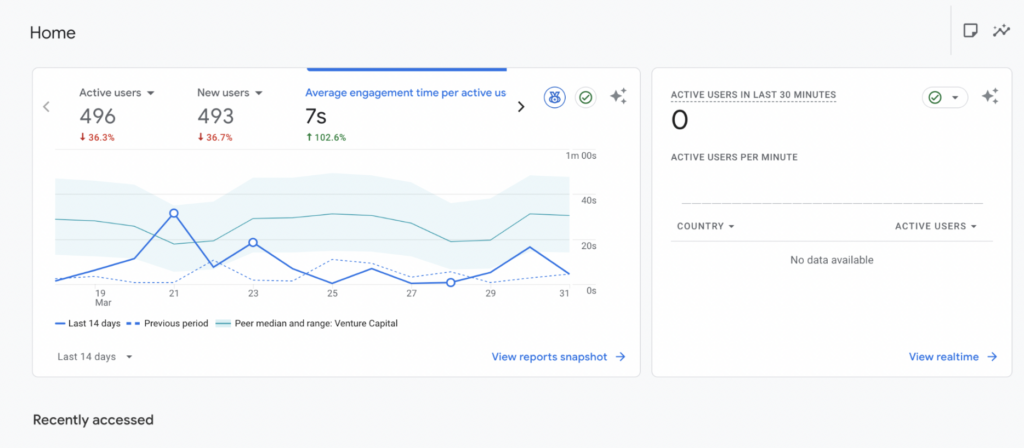How to measure local SEO performance - 1