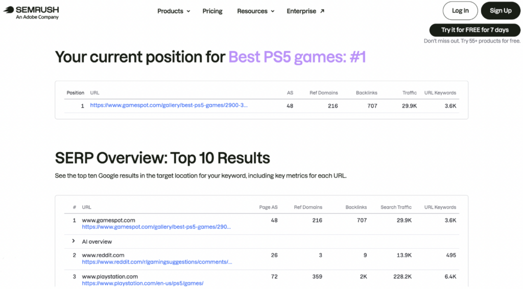 Key SEO metrics to track