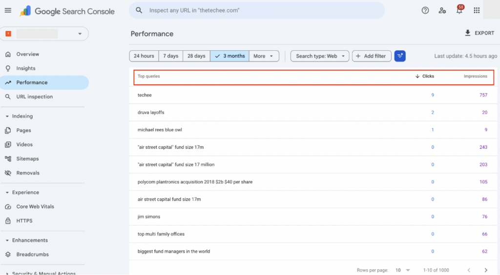 Key SEO metrics to track - 1
