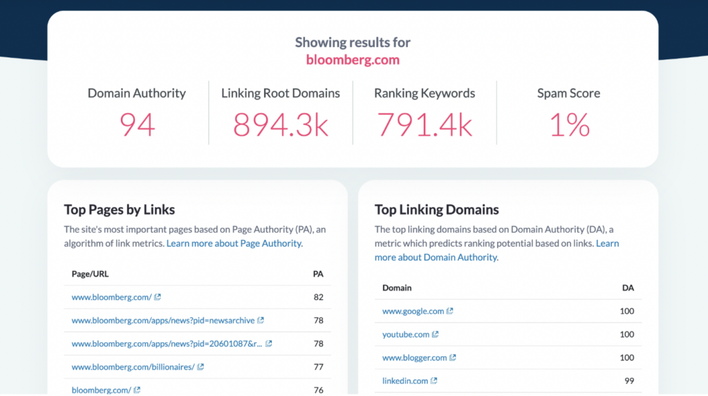 Key SEO metrics to track - 2