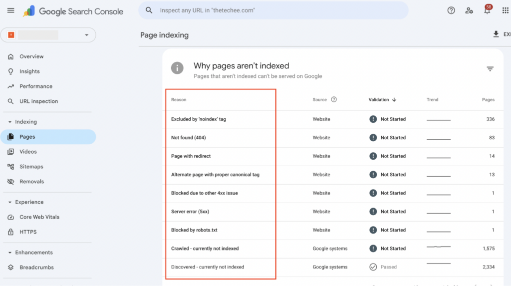 Key SEO metrics to track - 5