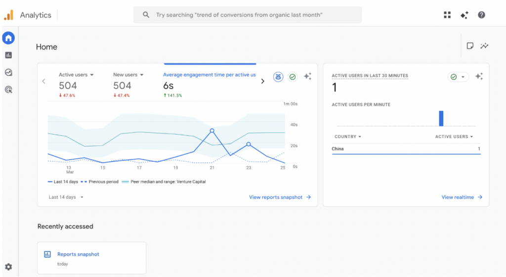 Tools for measuring SEO performance