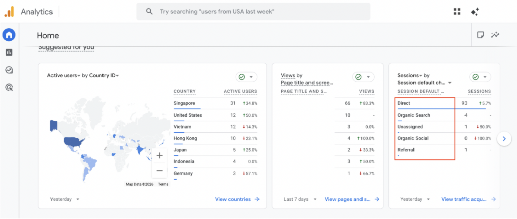 How to measure the performance of long-tail keywords