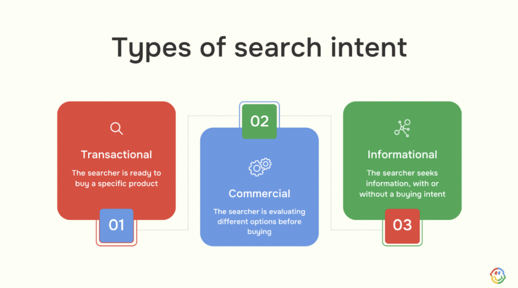 How e-commerce SEO works