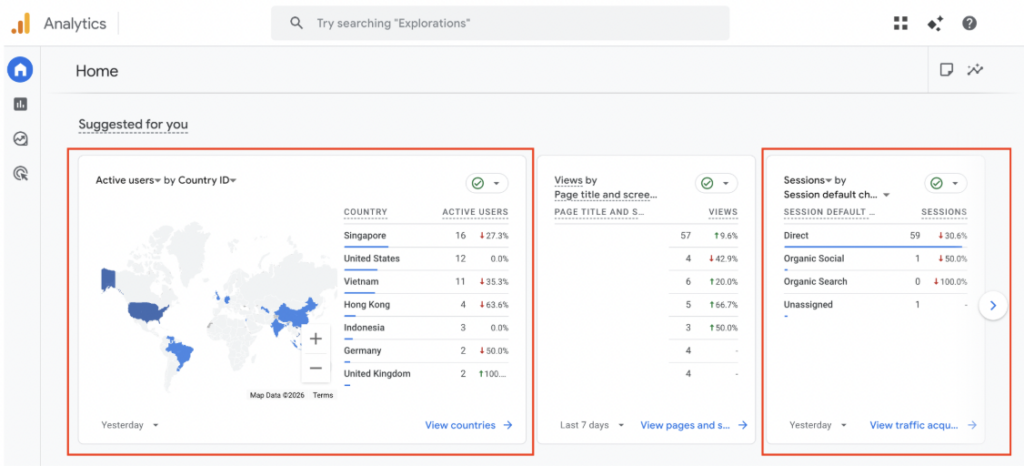 How to measure e-commerce SEO performance