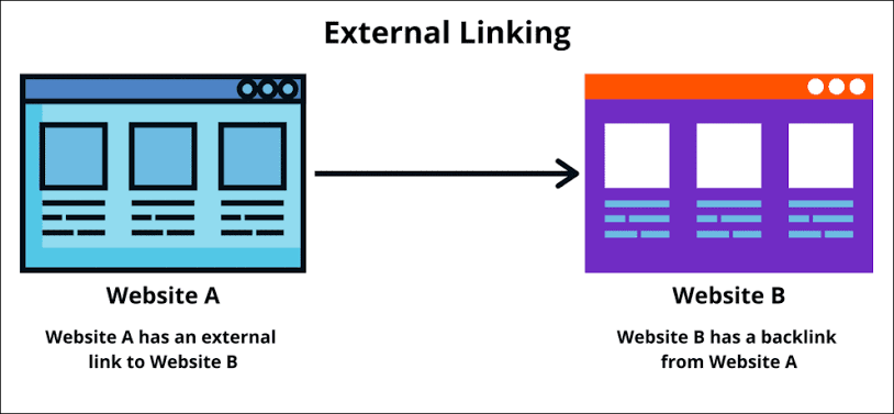 How external linking works