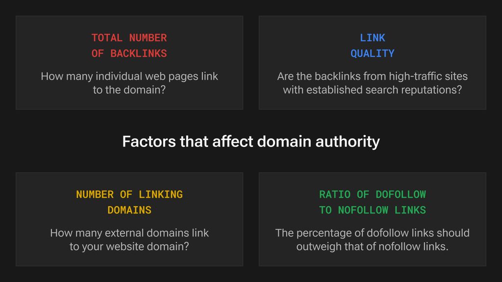 How is Domain Authority calculated (key factors)?