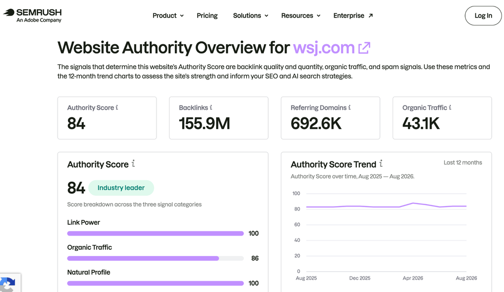 How to check your Domain Authority (top tools)?
