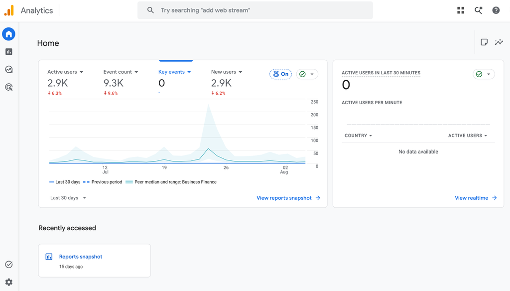 Essential hotel SEO tools