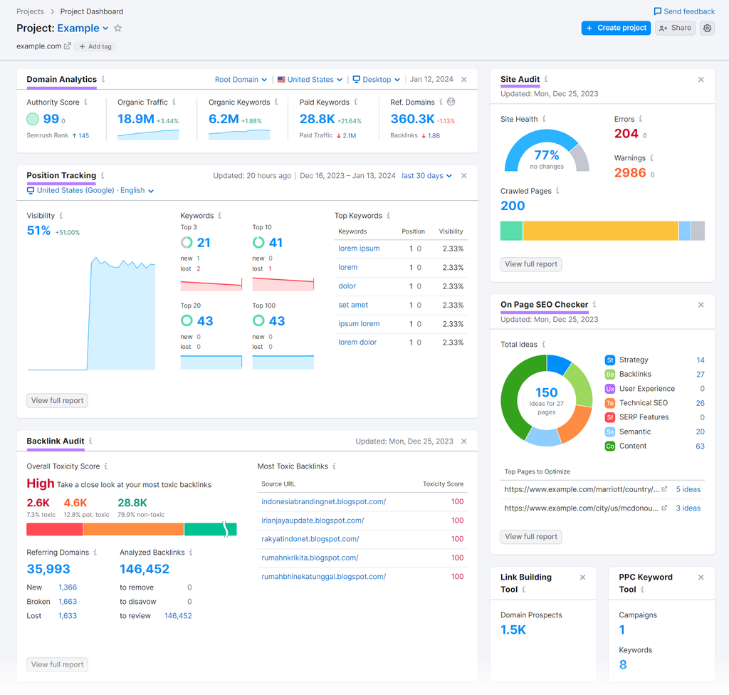 Essential hotel SEO tools - 2